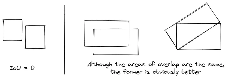 （左）寄，梯度没了。（右）模型：这不怪我，是空子在这，我就钻了。