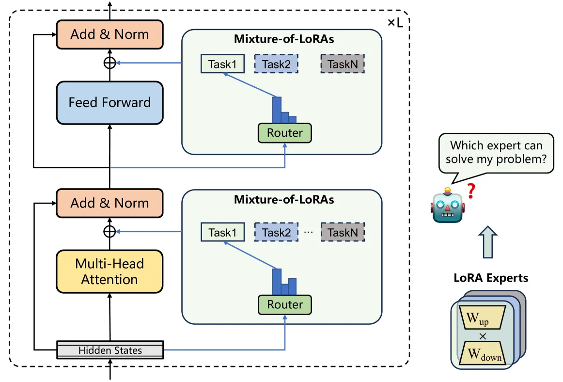 我们已经看到了无数遍了