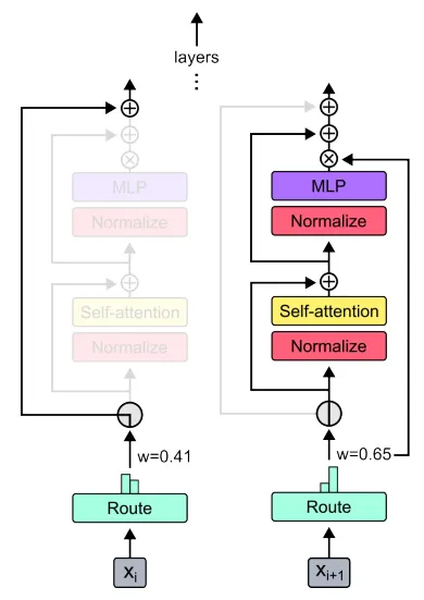 这不是某种残差网络么?