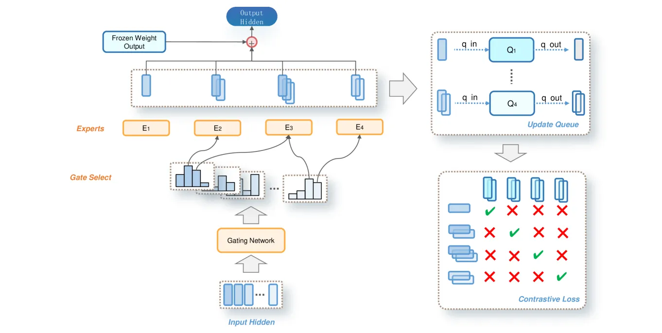 依然是这个结构